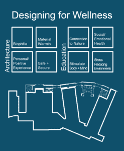 River Vale Wellness Addition Referendum | Project | LAN